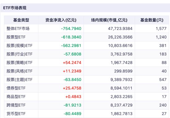 ETF座次再“洗牌”：华夏重返第一，陆家嘴论坛定调ETF两大方向，科技还能疯多久